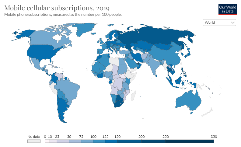 Global Smartphone Usage